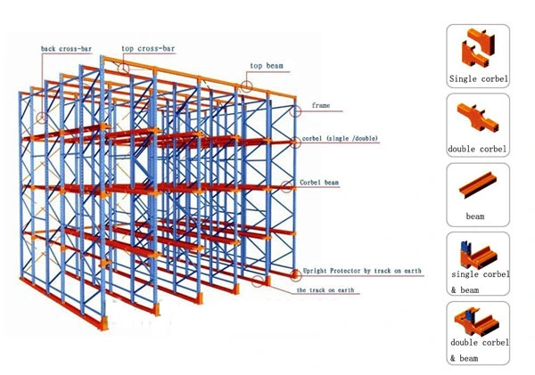 Hot Selling Steel Warehouse Storage Rack Drive in Rack