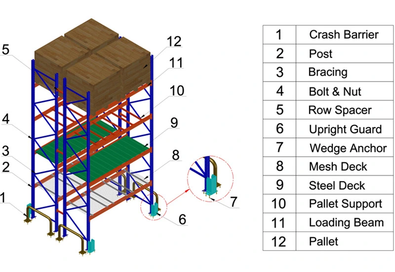 Customize Stainless Steel Furniture Warehouse Storage Rack System