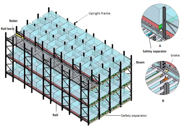 China Rollers Gravity Pallet Rack