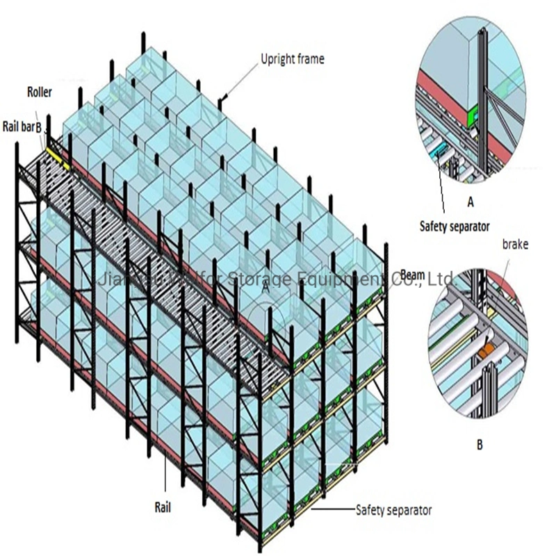 Warehouse Storage Heavy Duty Roller Dynamic Gravity Rack