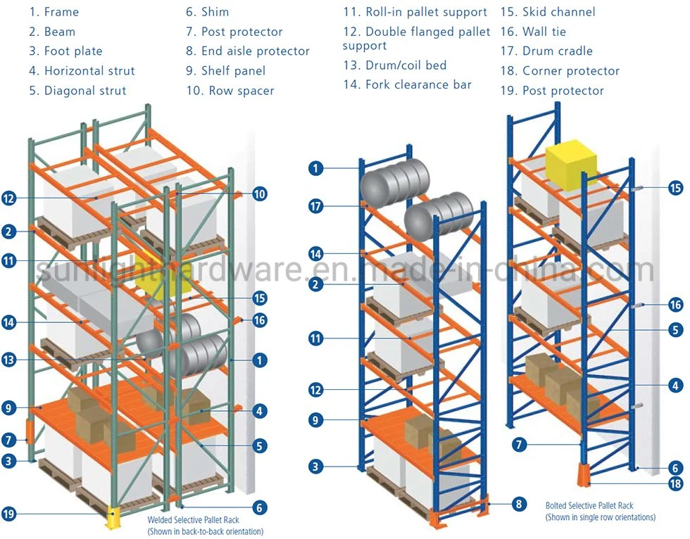 Adjustable Very Narrow Asile Pallet Racking Vna Storage Shelving Rack Price with Box Beam