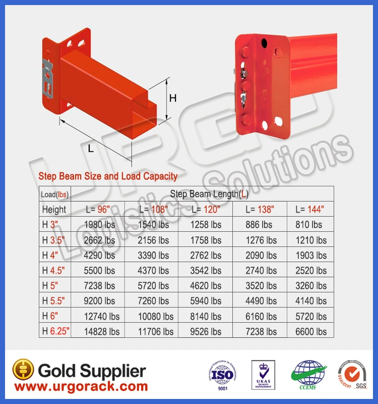 Us Type Heavy Loading Teardrop Pallet Racking